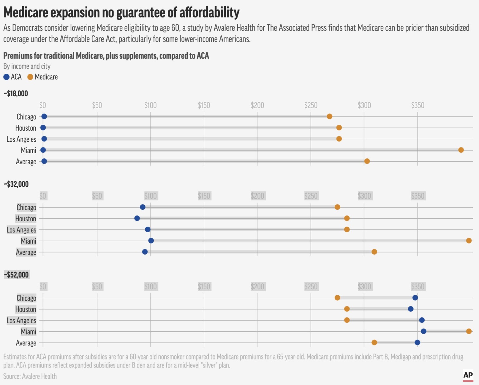Medicare for 60-year-olds not guaranteed to be a better deal - Mckay